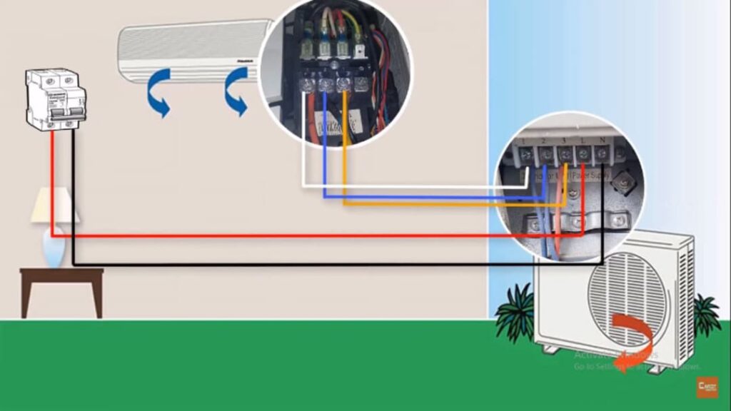 Cục nóng và cục lạnh của máy lạnh bị mất tín hiệu kết nối