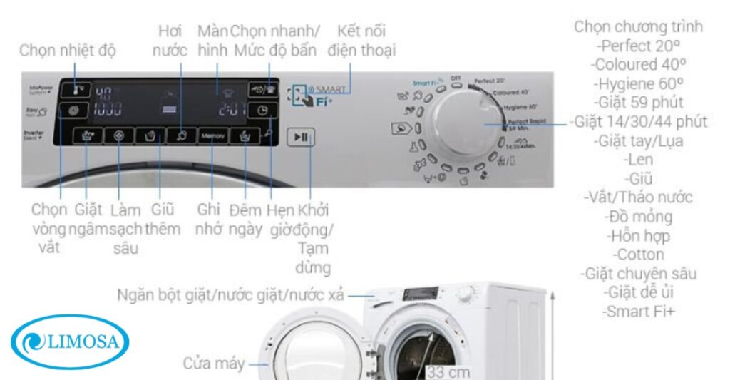 Bảng điều khiển máy giặt Candy GO108DF UK