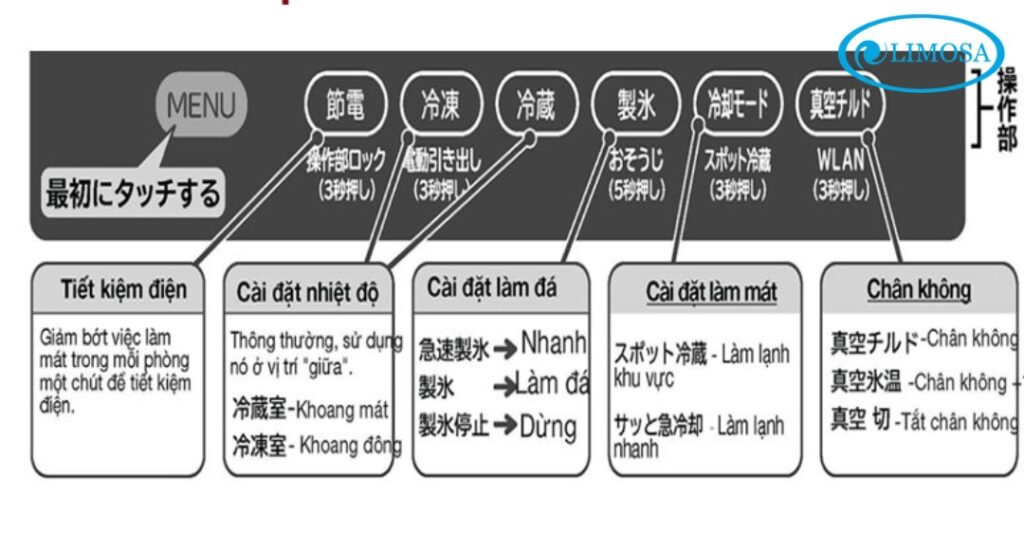 Hướng dẫn sử dụng tủ lạnh Hitachi nội địa Nhật chi tiết Sử dụng các chế độ đặc biệt trên tủ lạnh Hitachi